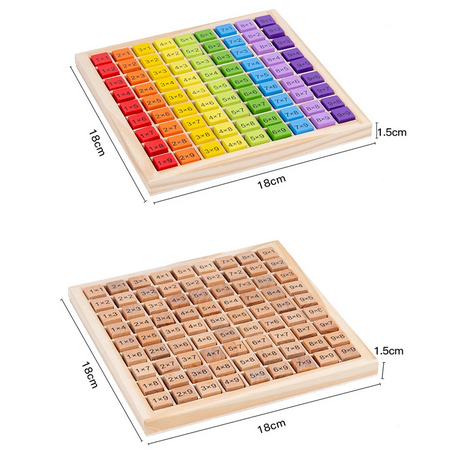 Multiplication board